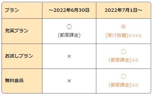 オンライン教室の参加対象と課金方法の変更について