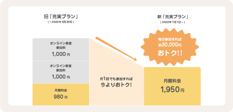 オンライン教室の参加対象と課金方法の変更について