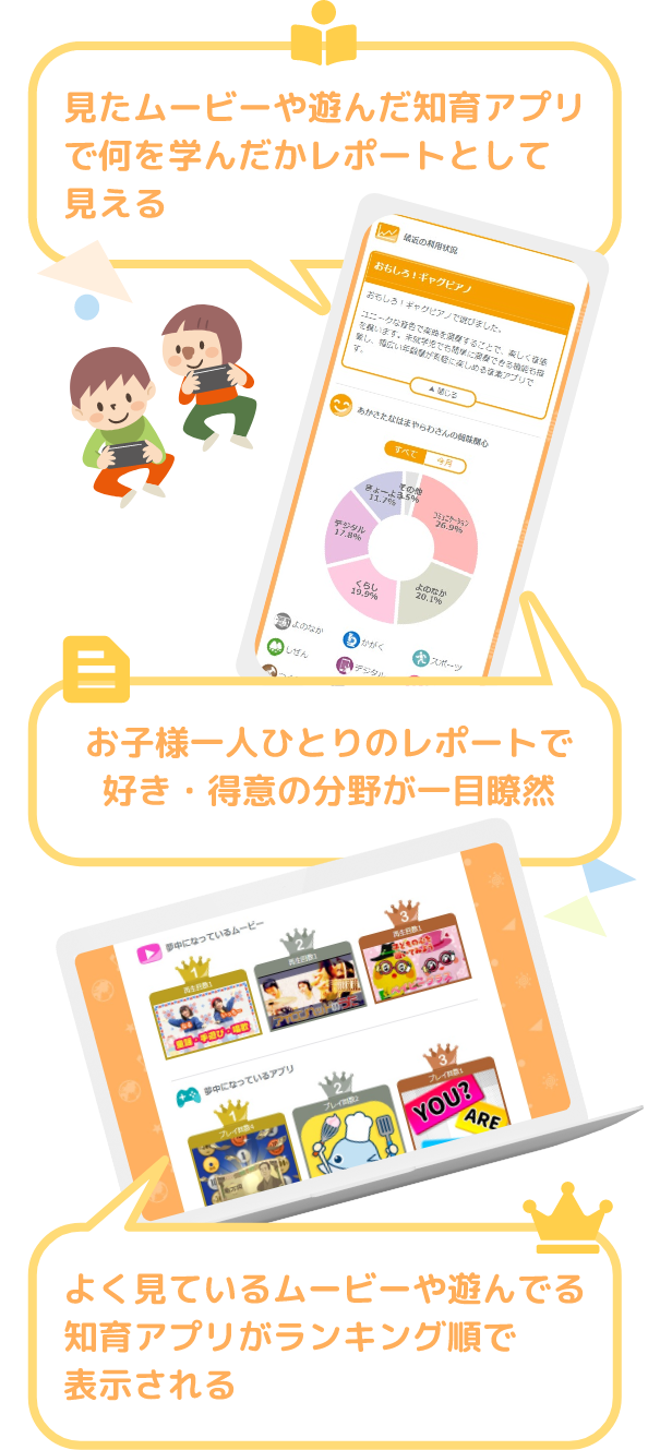 お子様一人ひとりのレポートで好き・得意の分野が一目瞭然 よく見ているムービーや遊んでる知育アプリがランキング順で表示される 見たムービーや遊んだ知育アプリで何を学んだかレポートとして見える