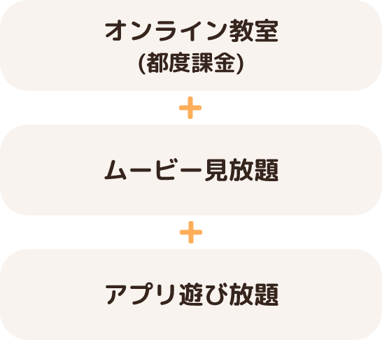 ワンコインでまずはお試し